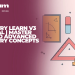 Geometry Learn v3